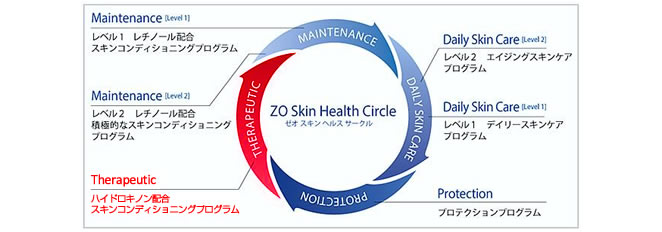 ZO SKIN HEALTH